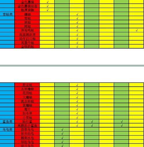 魔兽世界小海扬帆成就最新完成方法是什么？  第1张