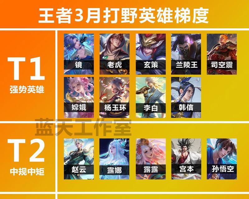 王者荣耀中单英雄的登场率有多高？  第2张