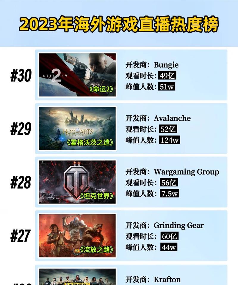 哪些国外手游目前最受欢迎？  第3张