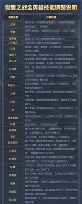 哪些手游英雄可以克制小雨人？它们的技能是什么？  第3张