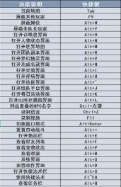 梦幻西游中快捷键的设置方法？快捷键如何提高效率？  第2张