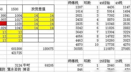 梦幻西游中快捷键的设置方法？快捷键如何提高效率？  第3张