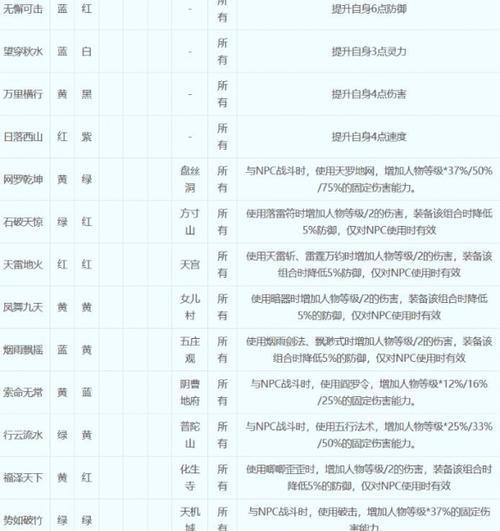 梦幻西游有两套符石了怎么替换？替换的规则和影响是什么？  第2张