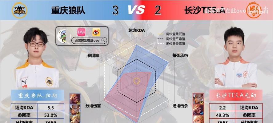 王者荣耀六边形怎么刷？有哪些快速方法？  第2张