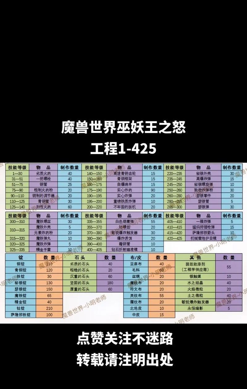 魔兽世界反向忠告的获得条件是什么？  第3张