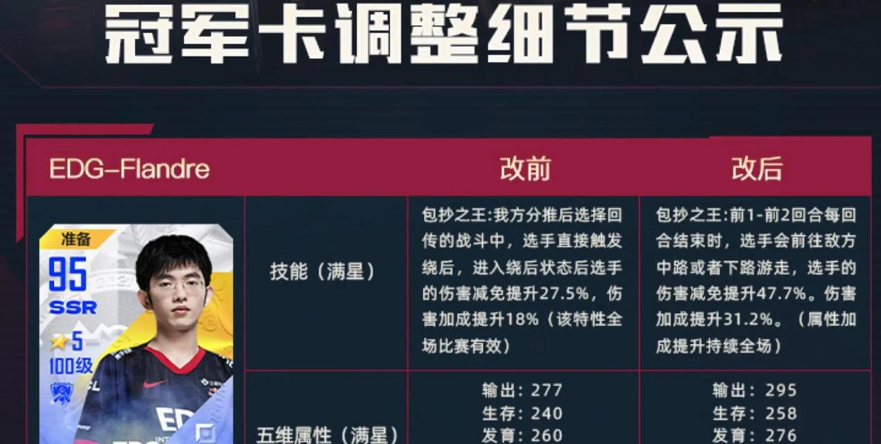 英雄联盟电竞师傅是什么？他们有什么职责？  第2张