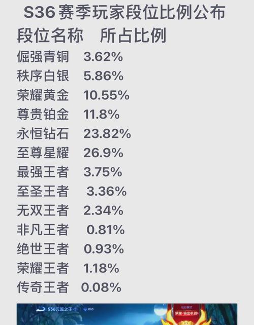 王者荣耀榜单的发放时间是什么时候？榜单的更新频率如何？  第2张