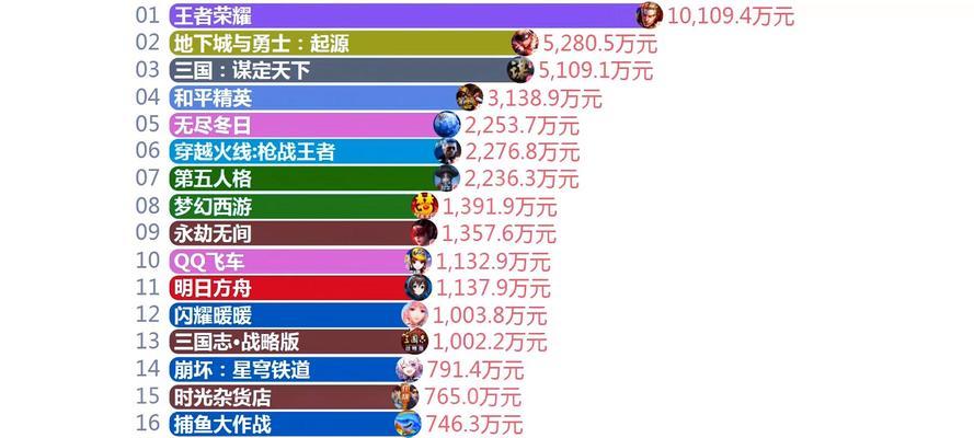 王者荣耀榜单的发放时间是什么时候？榜单的更新频率如何？  第1张