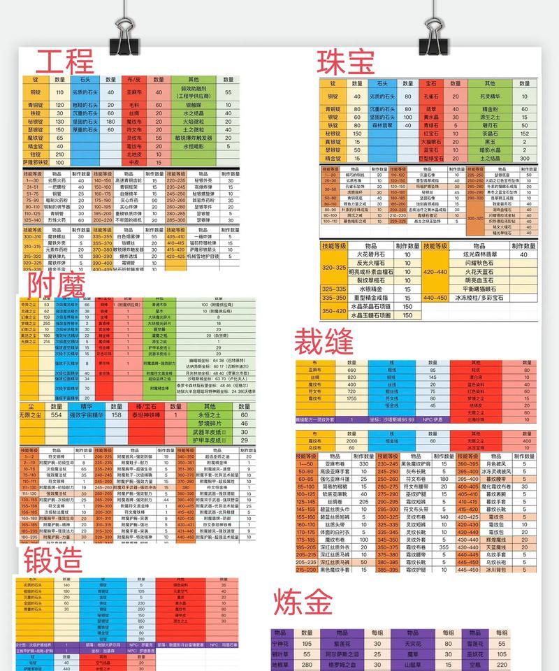 怀旧服全服排名查看方法是什么？排名有何意义？  第2张