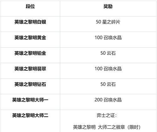 英雄联盟装备黎明怎么获得？黎明装备的合成路径和效果是什么？  第3张