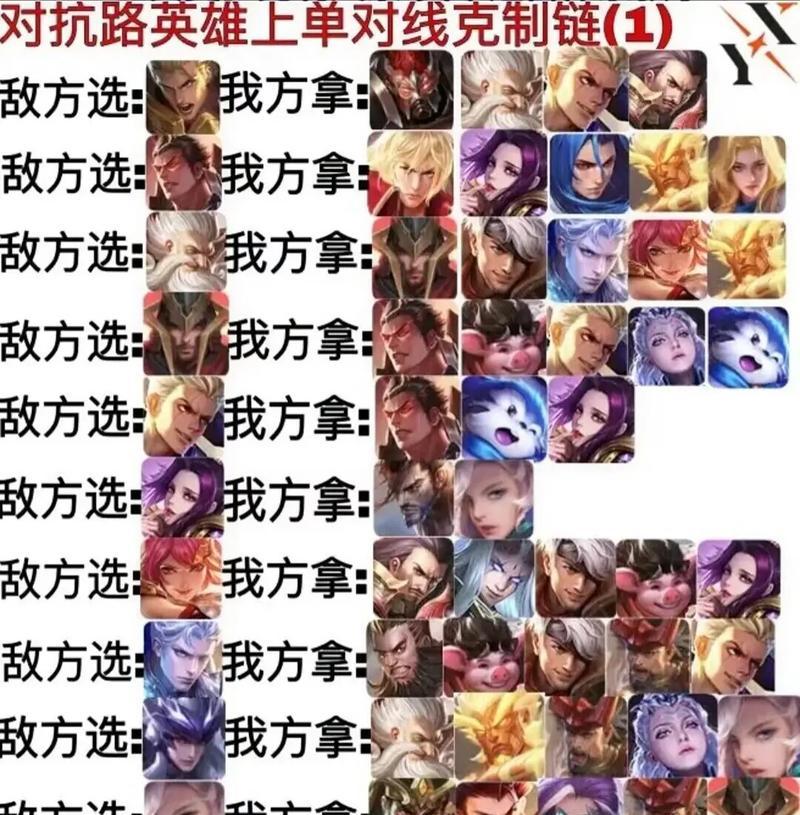 在王者荣耀中哪个英雄克制兰陵王？  第1张