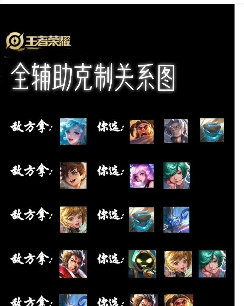 你通常在王者荣耀中选择哪个角色？  第1张