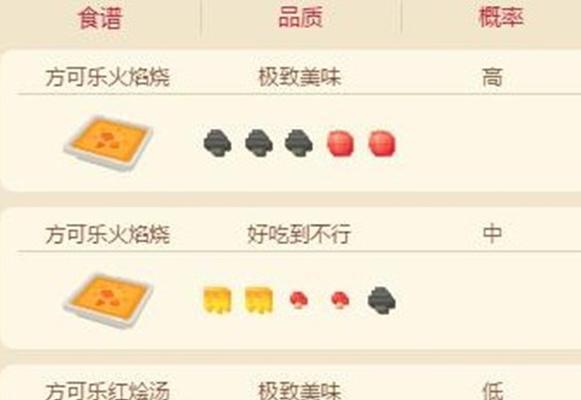 小火龙加入英雄联盟手游的时间表是什么？如何获取？  第1张