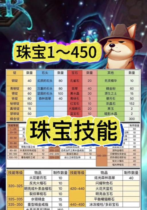 魔兽世界中珠宝制作如何提高攻击力？有哪些技巧和方法？  第2张