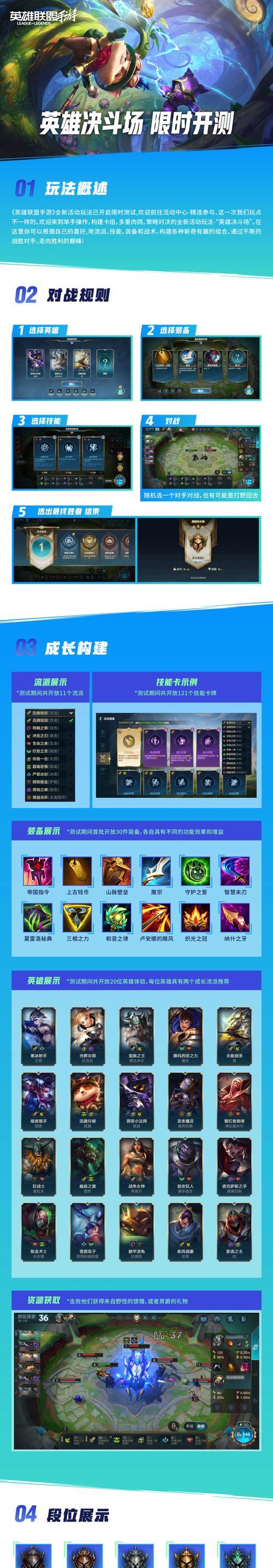 4k分辨率下英雄联盟需要什么配置？如何升级电脑以支持4k游戏？  第3张