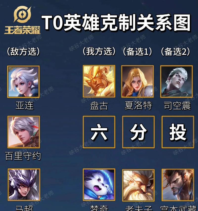 在王者荣耀中龙克制哪些英雄或技能？  第2张