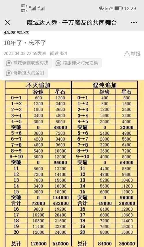 魔域宝宝跨服操作步骤是什么？  第1张