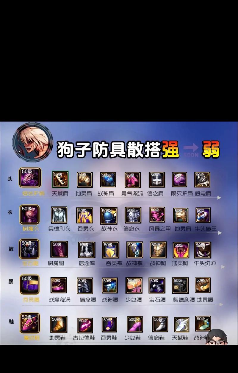 地下城第三关推荐搭配哪些装备？装备选择的策略是什么？  第1张