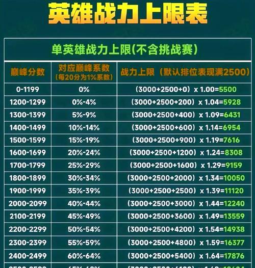 魔域战力达到几万如何进一步提升？有效方法有哪些？  第3张