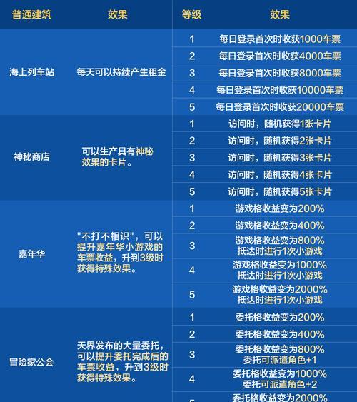 12.7号地下城活动参与方式是什么？活动奖励有哪些？  第1张