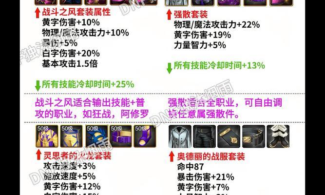 地下城手游购买装扮的步骤是什么？  第2张