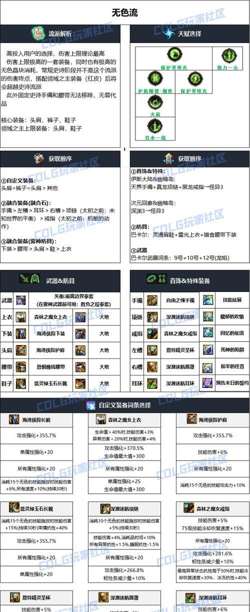 地下城雾神最强套装的属性如何？  第2张