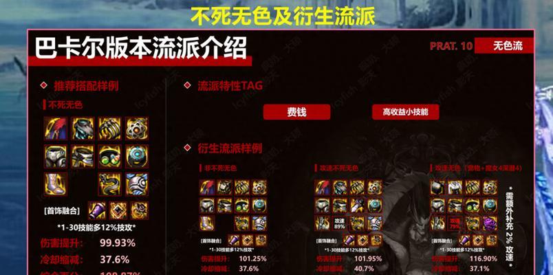 dnf人剑合一需要哪些装备？如何选择合适的装备？  第2张