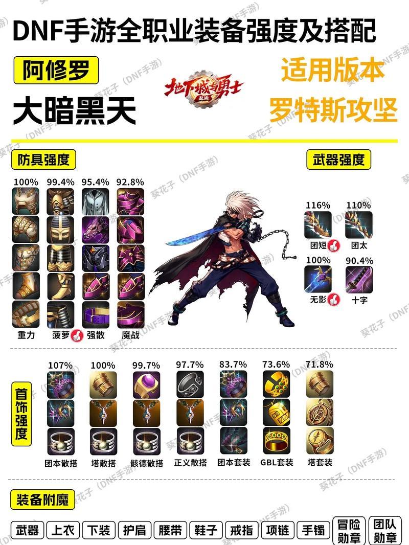 地下城21点装备特性的方法是什么？特性选择有何技巧？  第2张