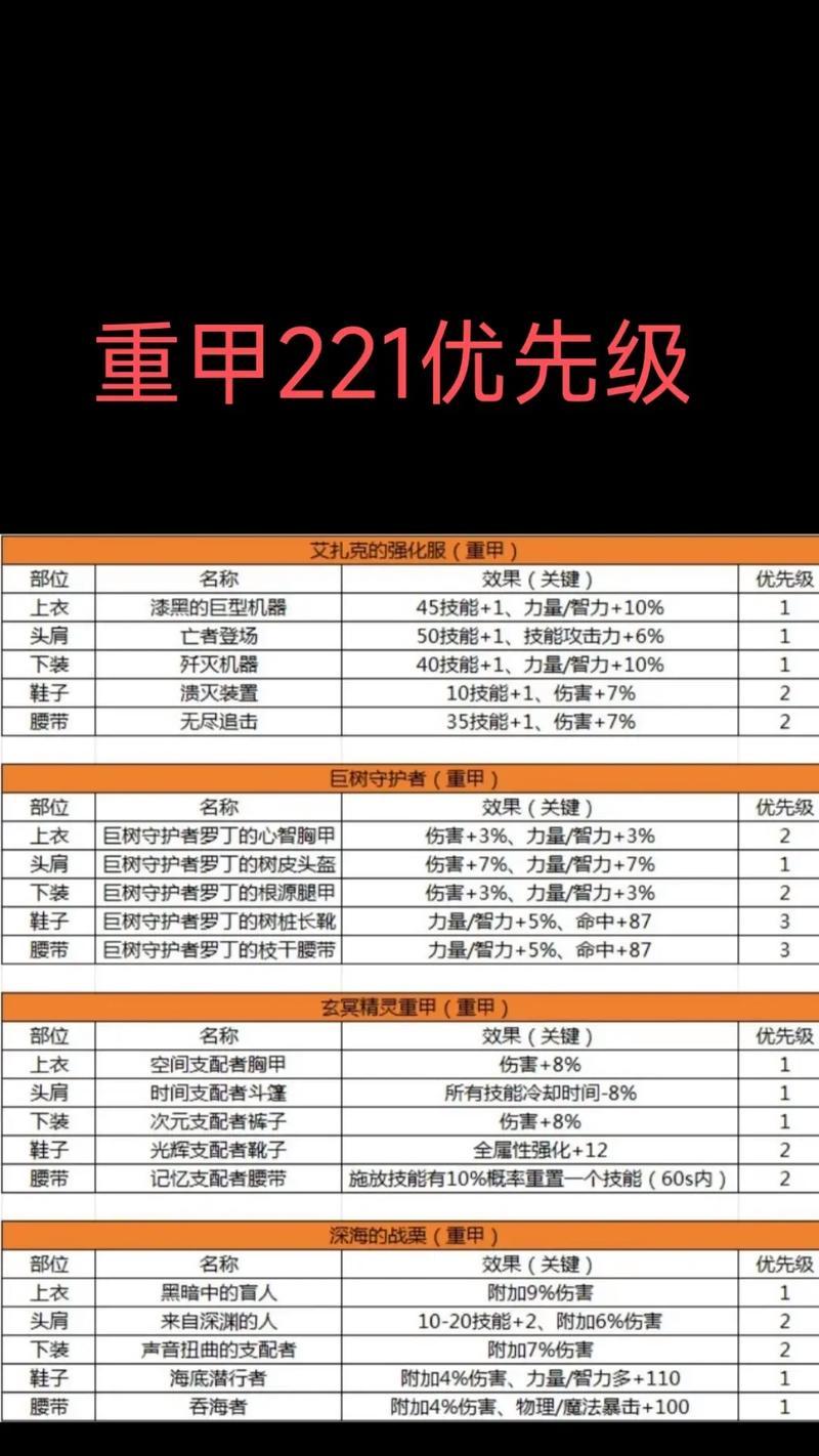 地下城21点装备特性的方法是什么？特性选择有何技巧？  第3张