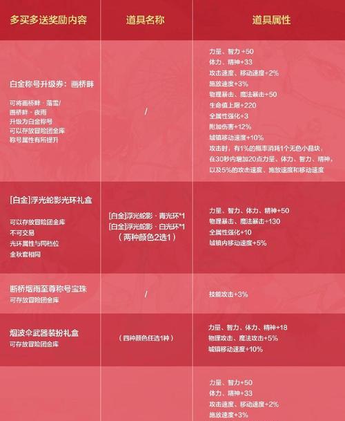 三国杀怎么消耗银两？银两的获取途径有哪些？  第3张