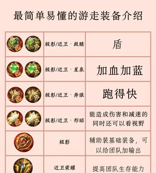 获得王者装备的途径有哪些？  第2张