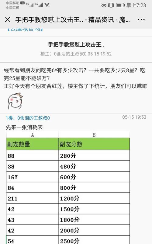 魔域中攻击数值是如何计算的？计算公式是什么？  第2张