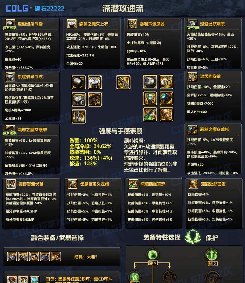 地下城攻击装备是什么？攻击装备有哪些特点？  第1张