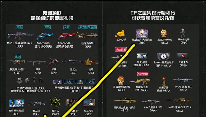 cf五月大神卡邀请码怎么获取？  第2张