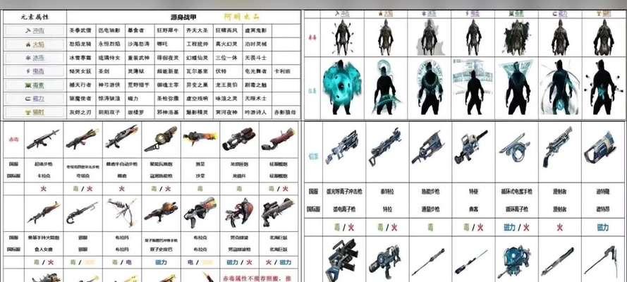 星际战甲追忆恶狼的打法是什么？  第3张