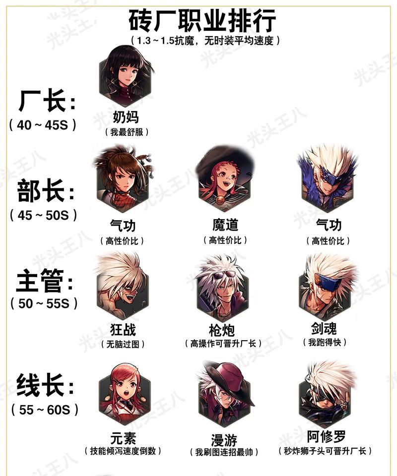 如何在地下城中拉取不同世界的玩家？  第1张