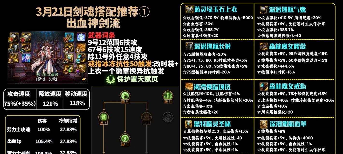 剑魂核心护肩选择哪些属性？如何根据职业选择？  第1张