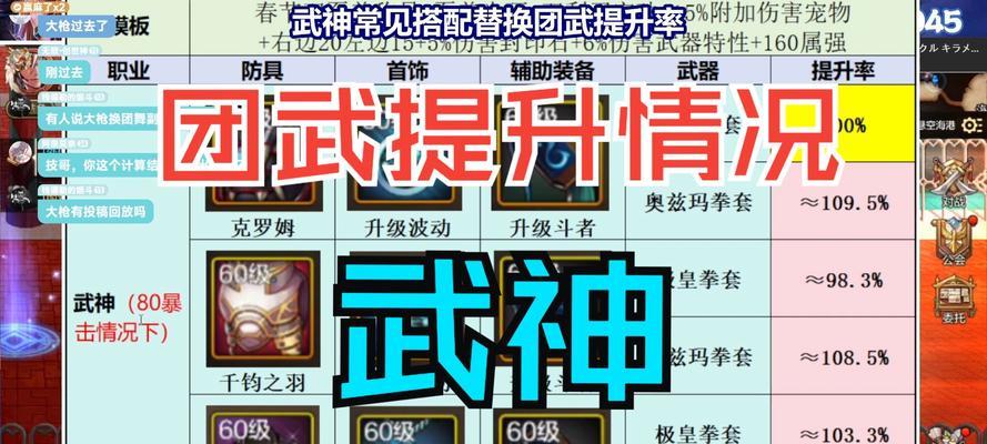 地下城武神卡片如何合理搭配？搭配武神卡片的策略是什么？  第2张