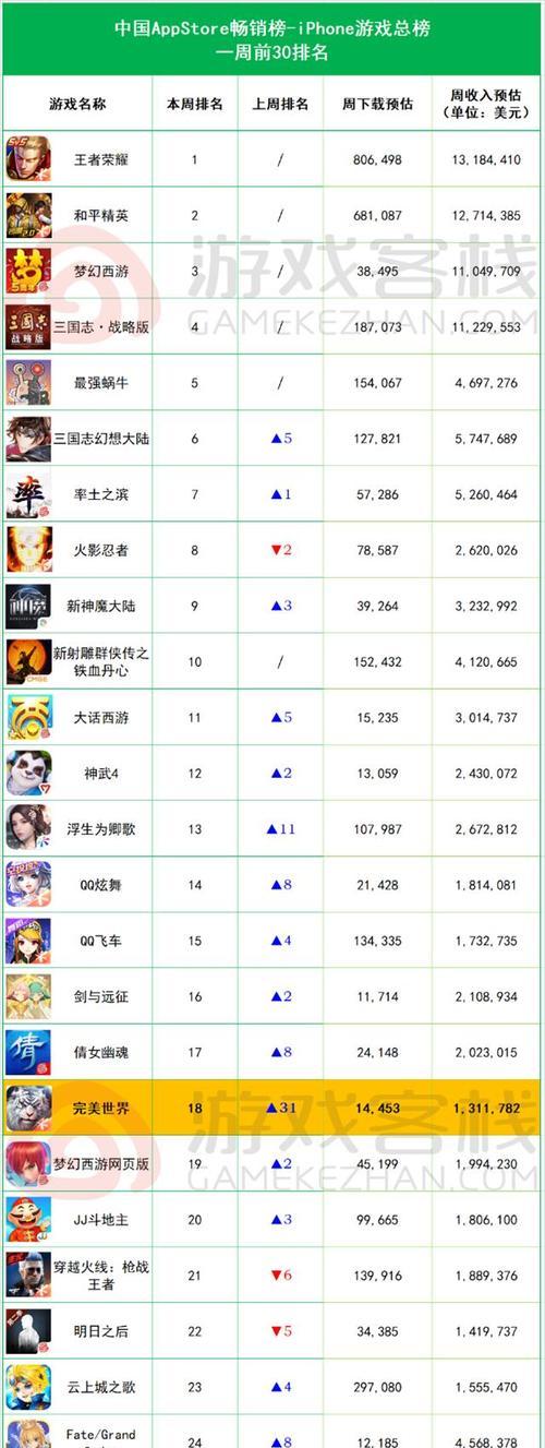 完美世界周报包含了哪些内容？如何查看最新周报？  第3张