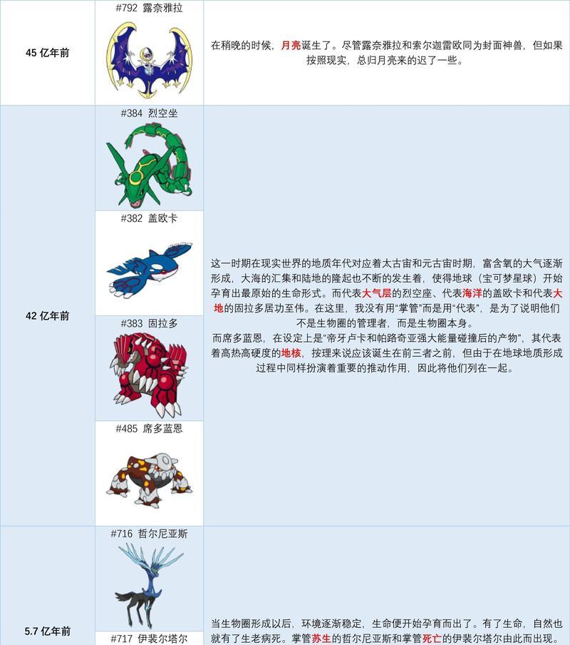 魔域中神兽的玩法是什么？如何培养神兽？  第3张