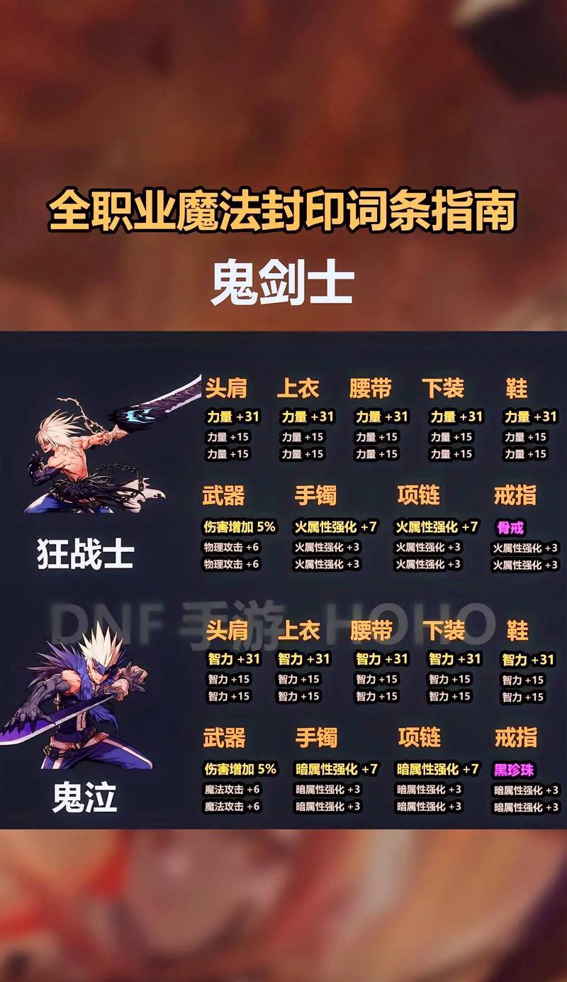 地下城勇士马杰洛的打法是什么？  第1张