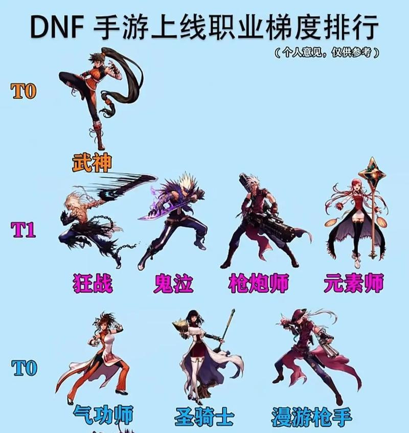 dnf角色名字如何保持不变？角色名字不变的操作方法是什么？  第1张