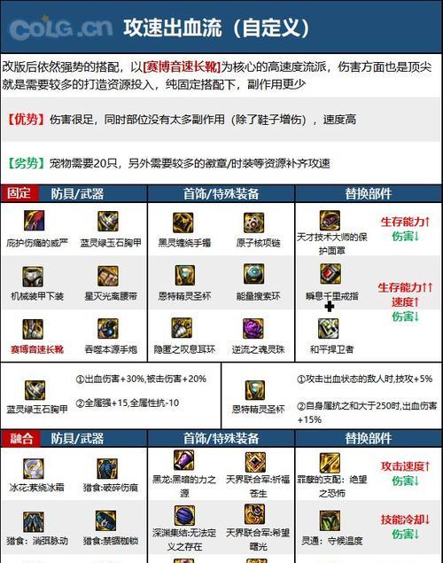 dnf大枪宠物装备选择指南？如何为宠物挑选合适的装备？  第2张