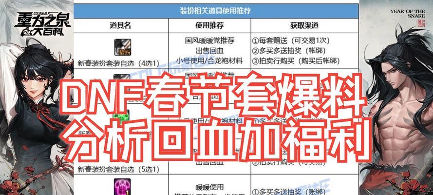DNF中5.25血量的调整方法是什么？如何达到这个数值？  第2张