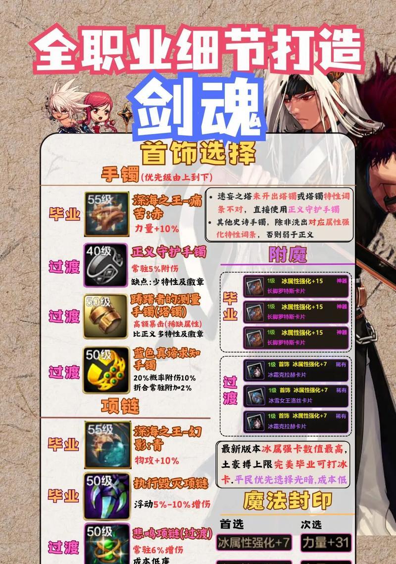 剑魂世界最新打法是什么？如何提高战斗效率？  第2张