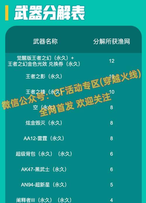 cf更新后钥匙数量如何计算？  第1张