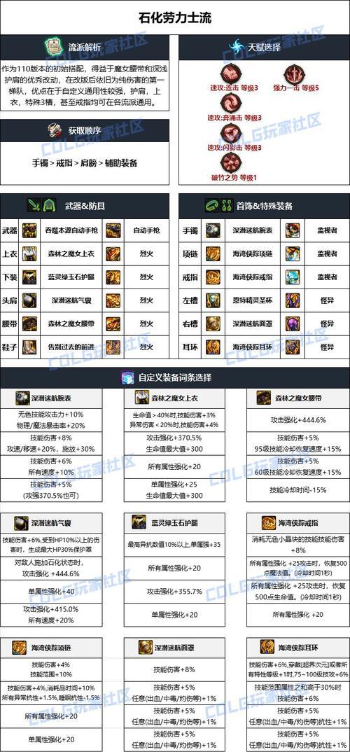 DNF召唤机甲消耗资源有哪些？  第3张