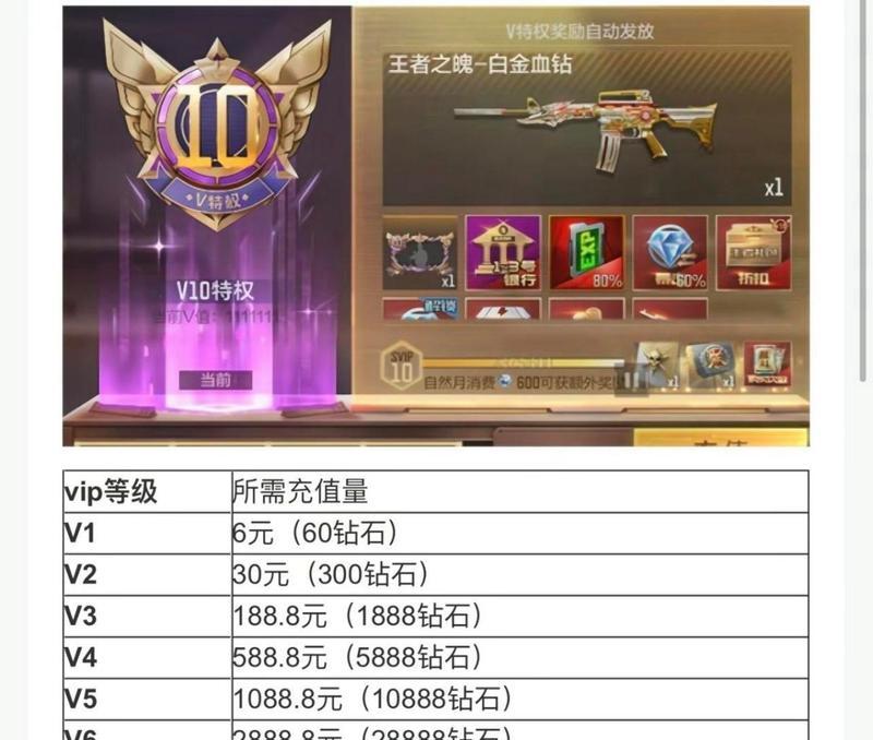 cf点卷充值最优惠的方法是什么？如何节省充值成本？  第1张