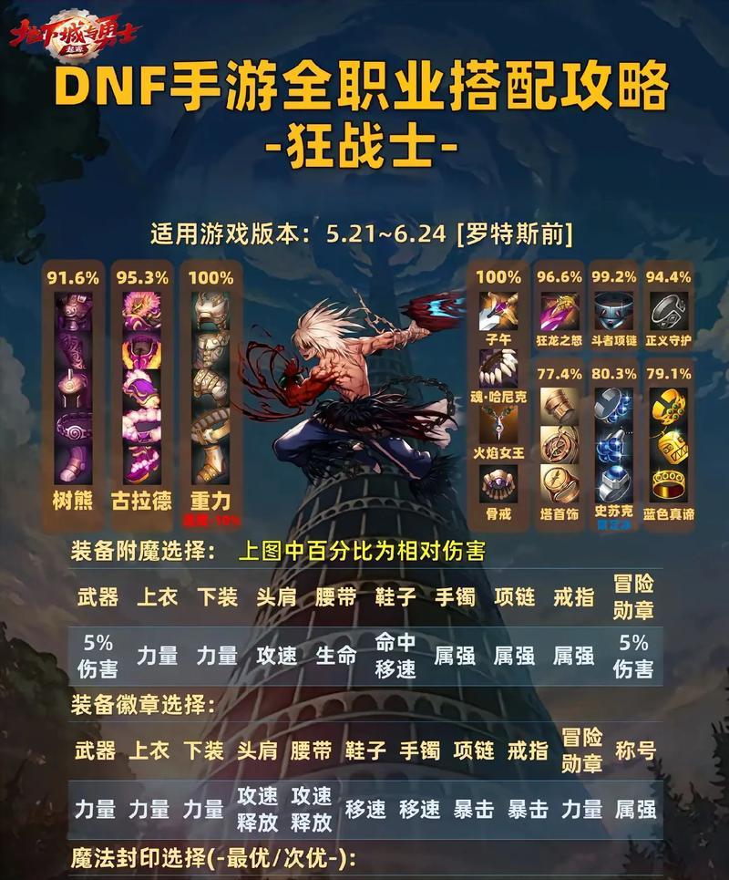 地下城中有哪些节省资源的小技巧？  第3张