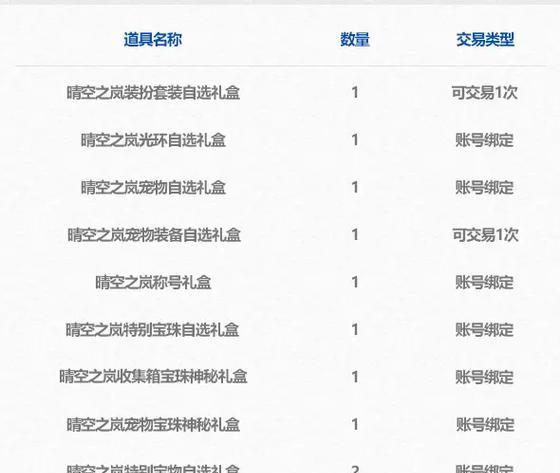 dnf新手礼包的领取方法是什么？新手礼包中包含哪些物品？  第1张